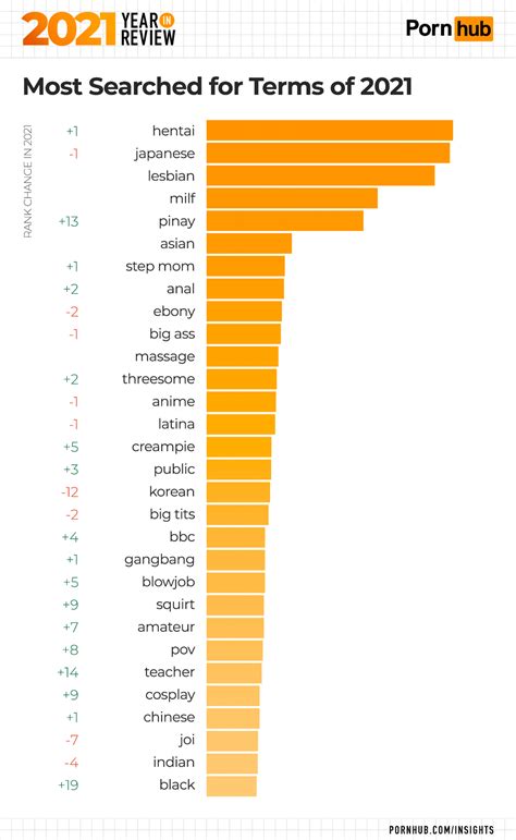 3moves porn|Porn Categories sorted by Videos Rating